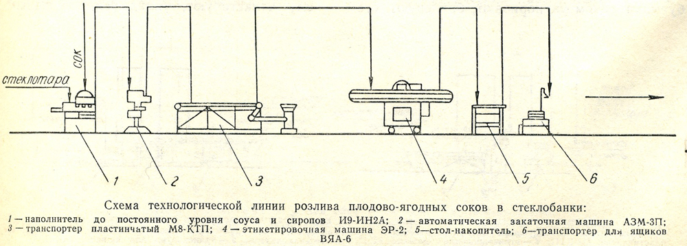 Линия розлива водки схема