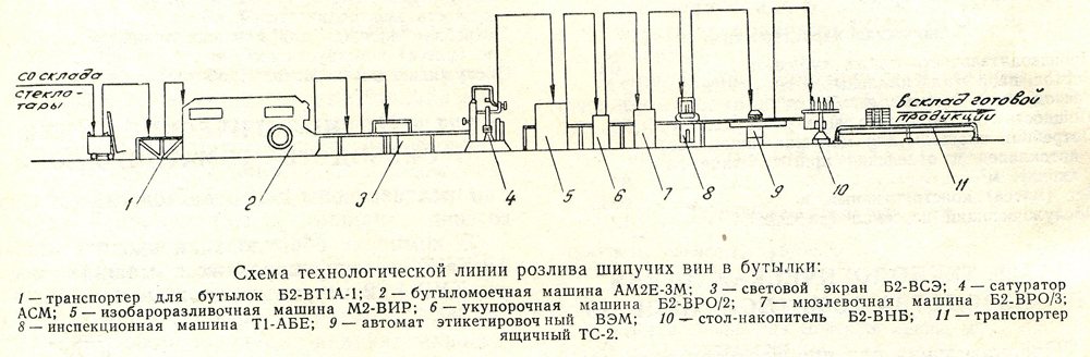 Линия розлива водки схема